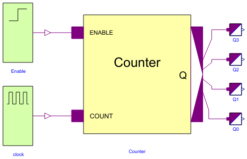 Modelica: Electrical.Digital.Examples.Counter